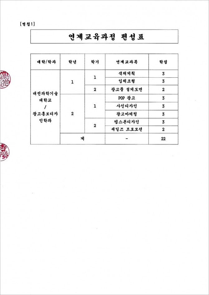 대전과학기술대학교-한밭대학교 협약 연계교육과정표